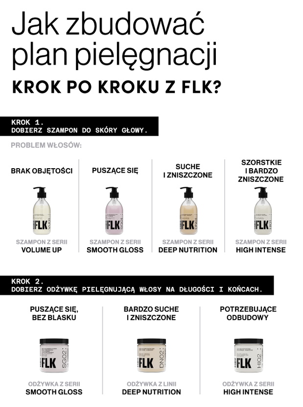 Jak dbać o włosy FLK infografika 1