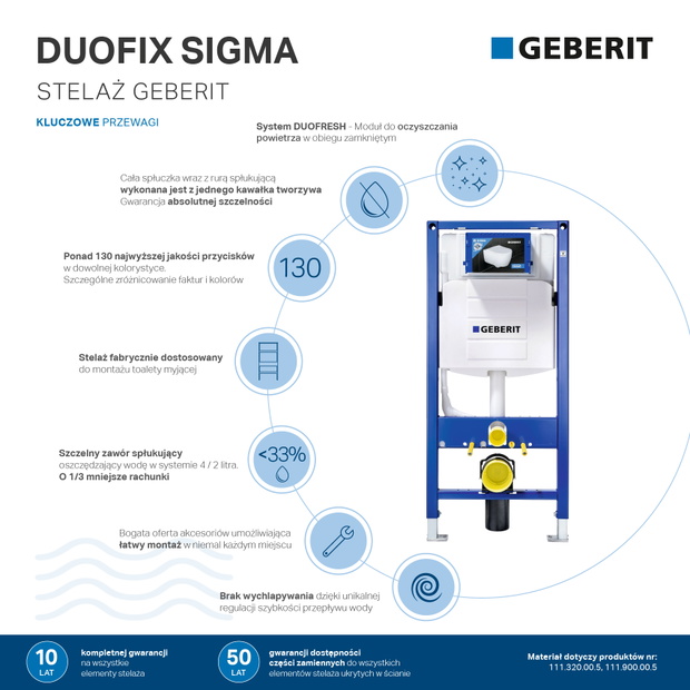 Geberit