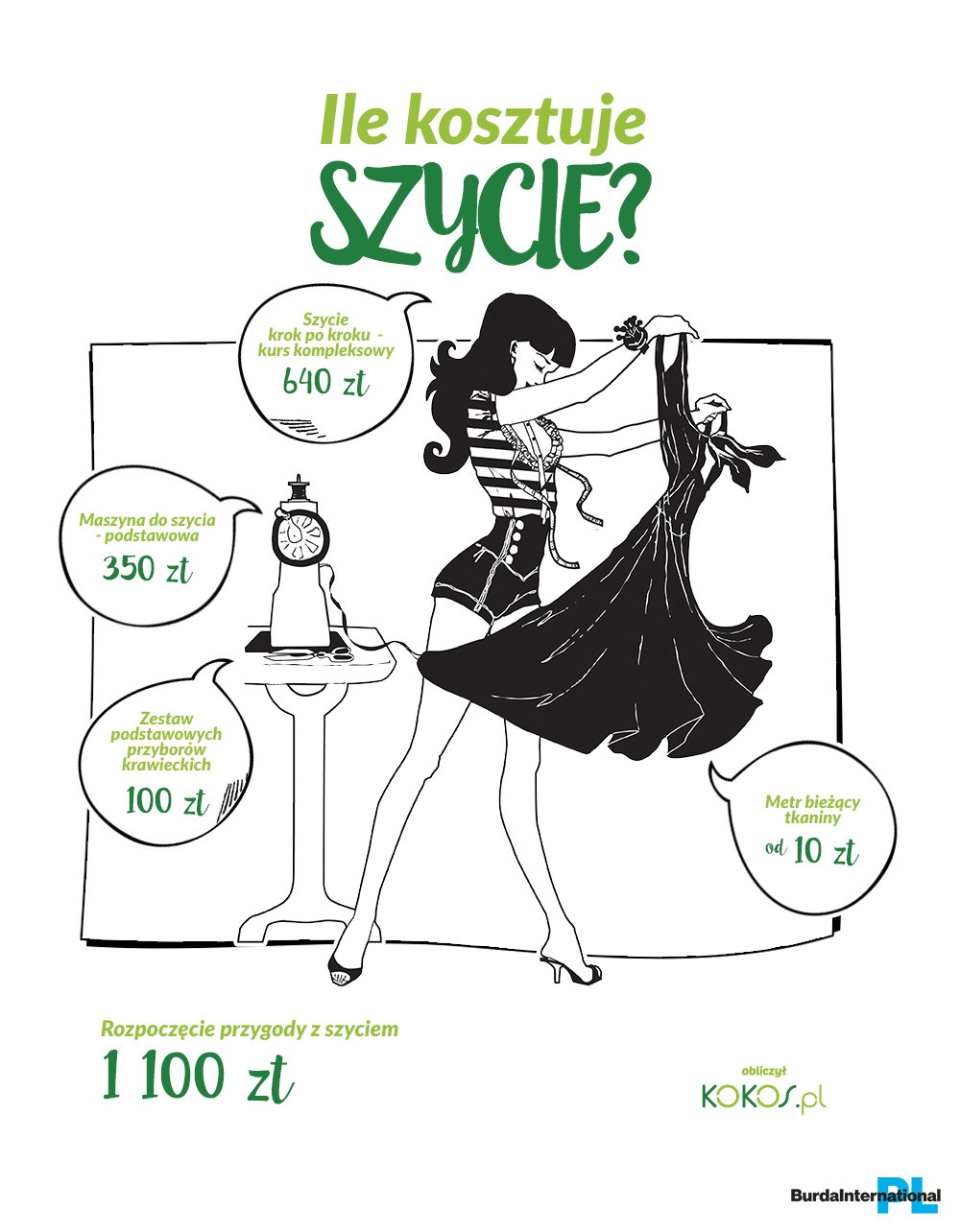 Moda na szycie - ile to kosztuje?