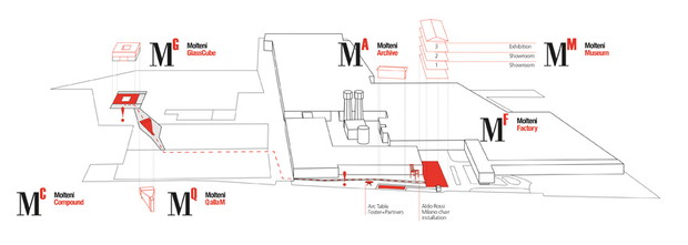Muzeum Molteni - design przez wielkie M