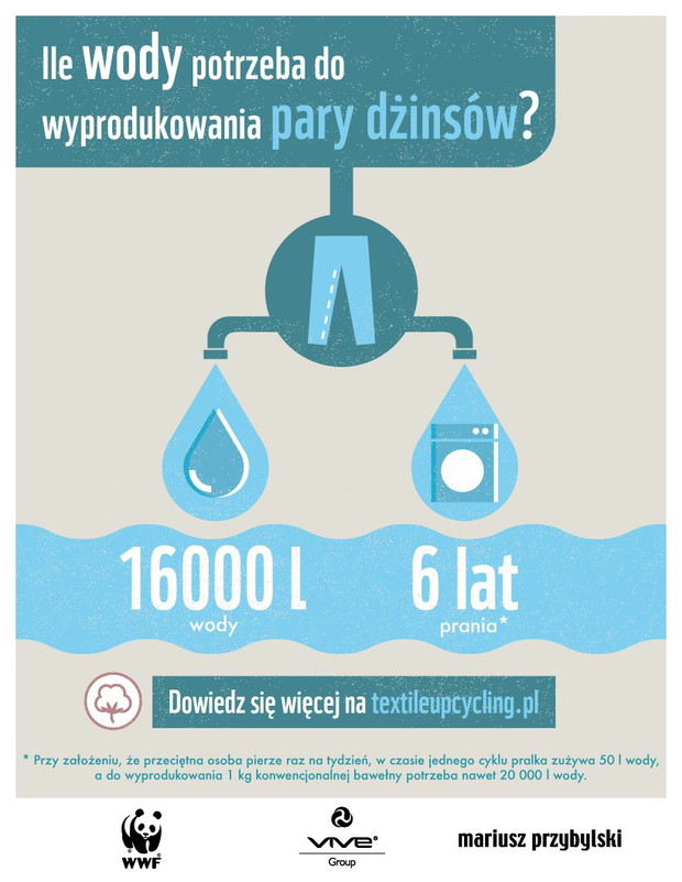 Ekologiczna kampania Adaptacja Mariusza Przybylskiego