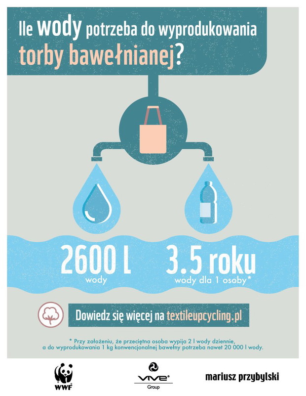 Ekologiczna kampania Adaptacja Mariusza Przybylskiego