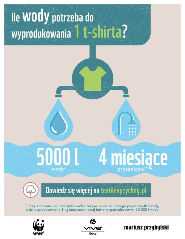 Ekologiczna kampania Adaptacja Mariusza Przybylskiego