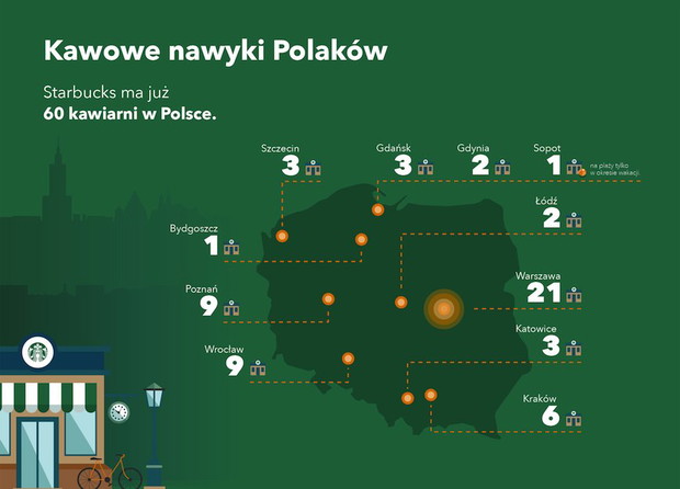 Kawiarnie Starbucks w Polsce