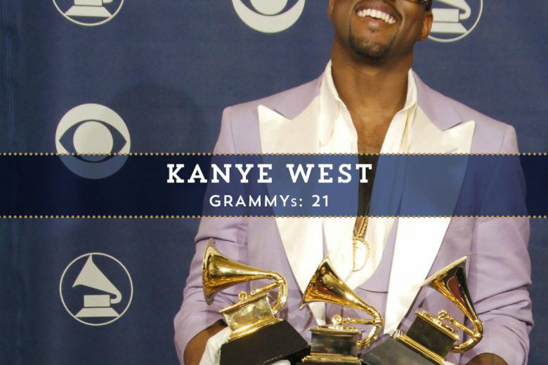 Nagrody Grammy w liczbach