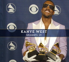Nagrody Grammy w liczbach