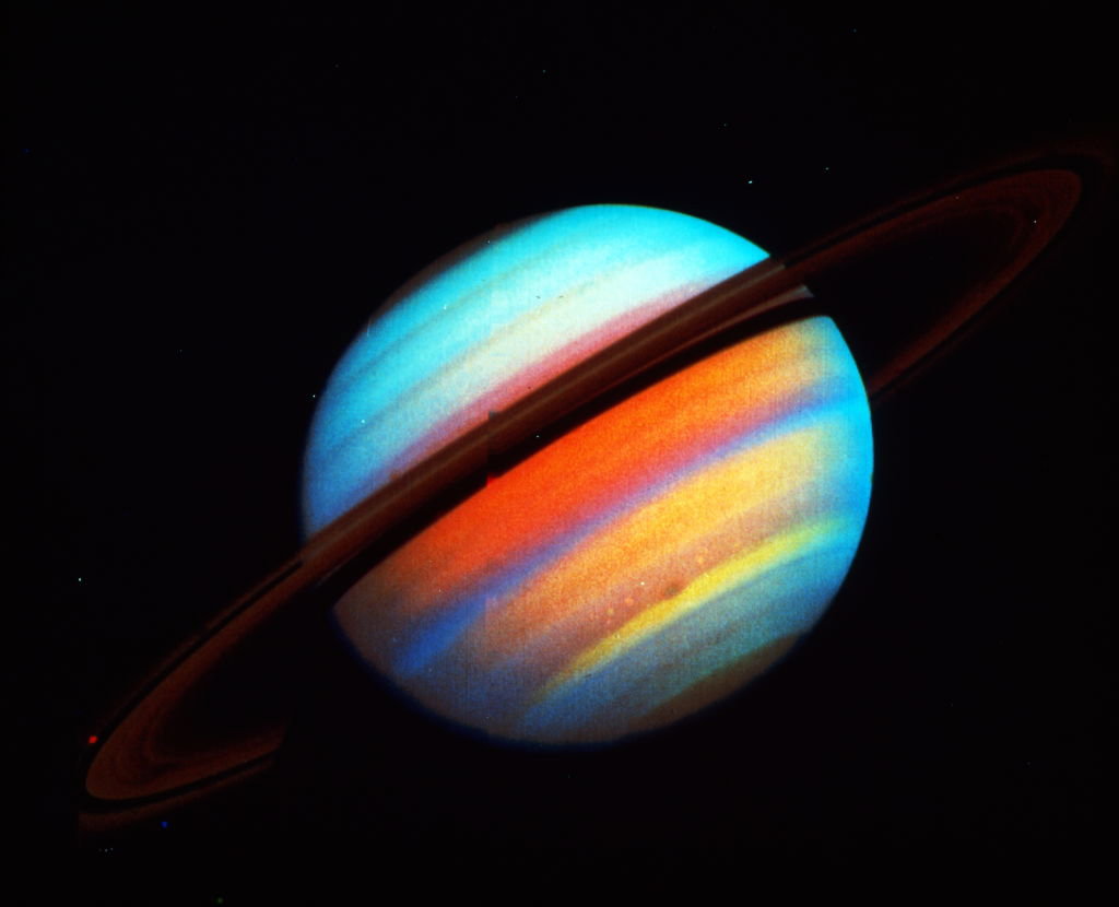 Retrogradacja planet