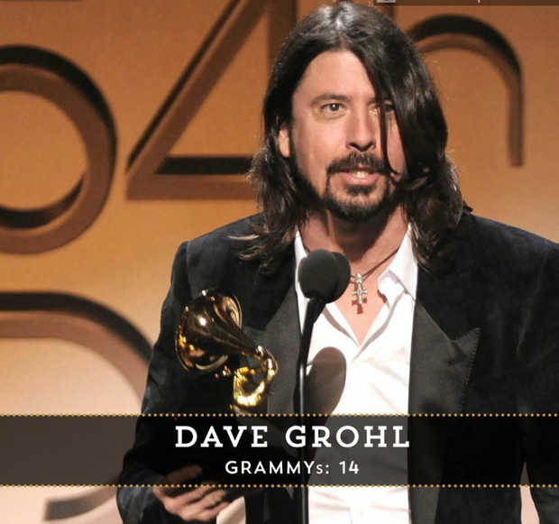 Nagrody Grammy w liczbach