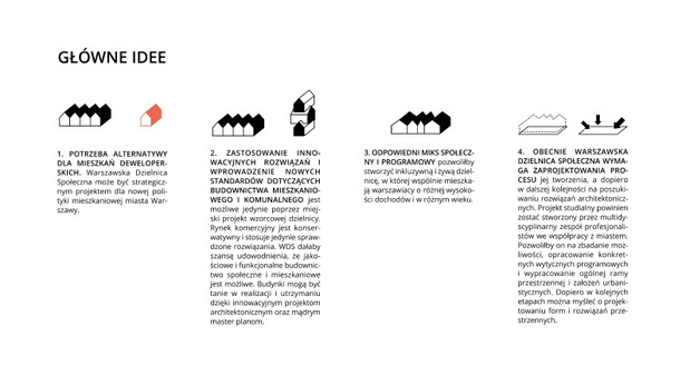 Warszawska Dzielnica Społeczna