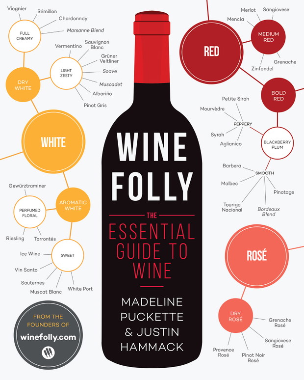Przewodnik po świecie win, Wine Folly, cena około 20 USD