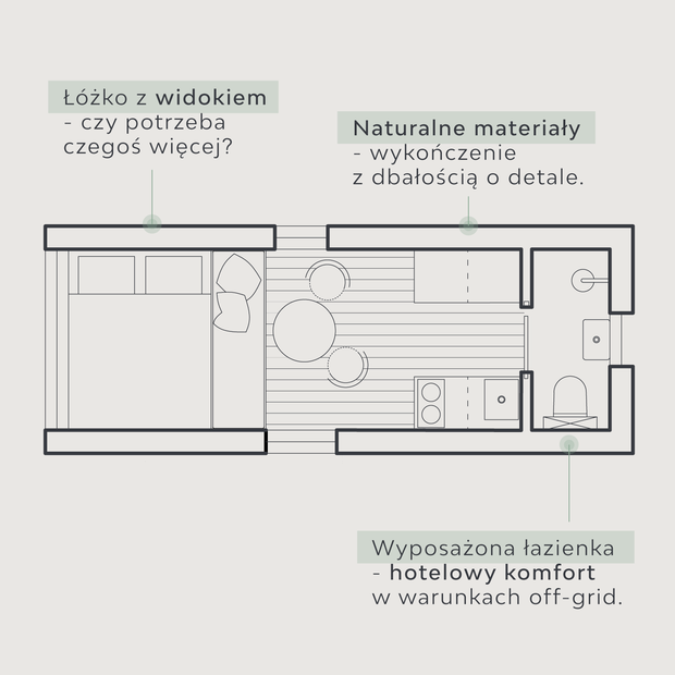 UKOI układ funkcjonalny wnętrza