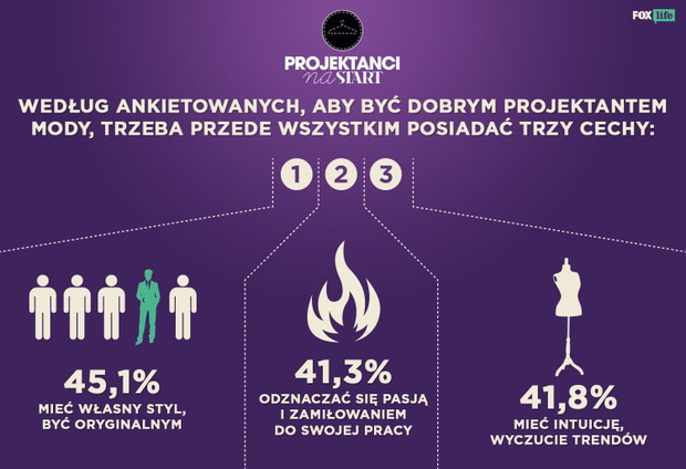 Projektanci na start - badania SW Research