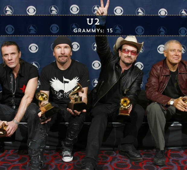 Nagrody Grammy w liczbach