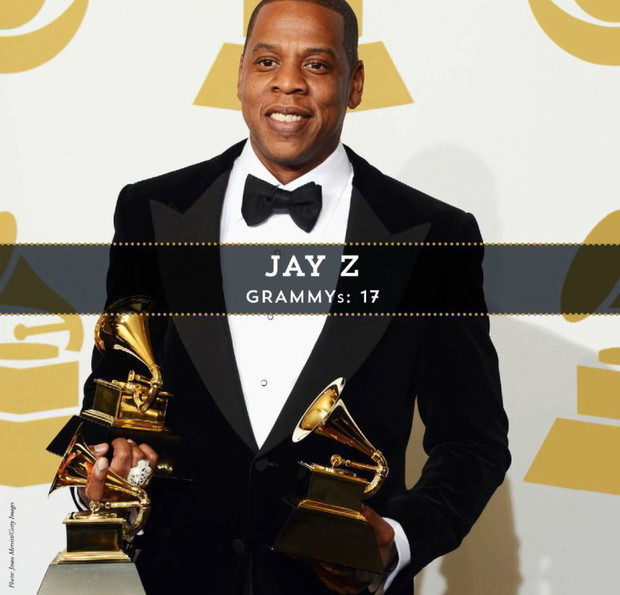 Nagrody Grammy w liczbach