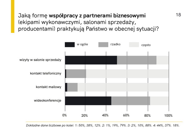 Raport „Architekci w czasie kryzysu”