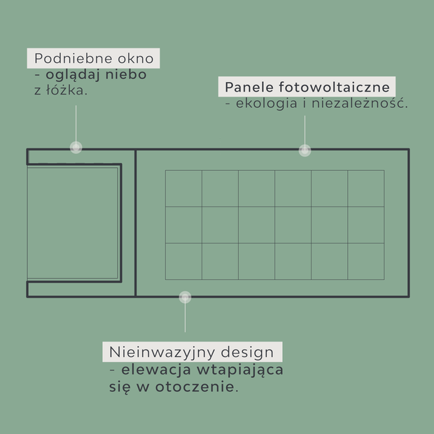 UKOI kluczowe cechy domku