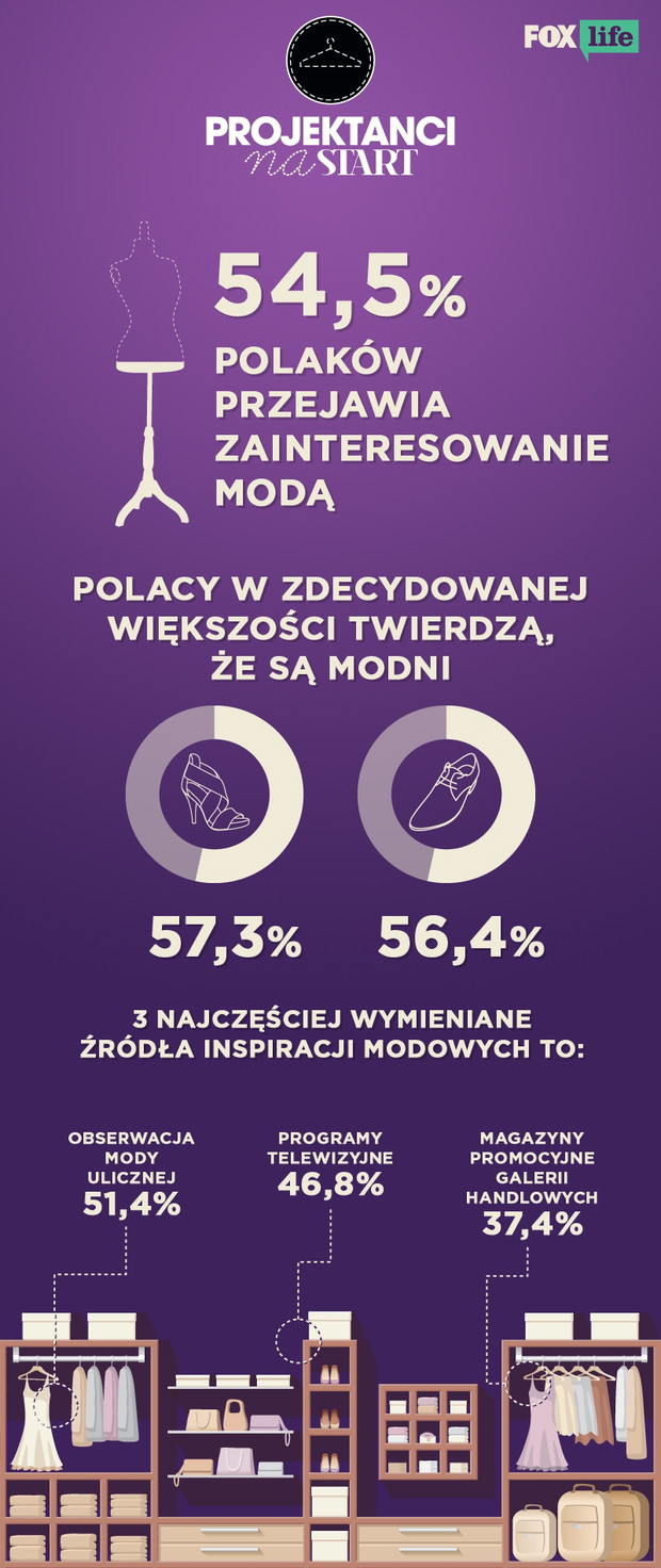 Projektanci na start - wyniki badań SW Research