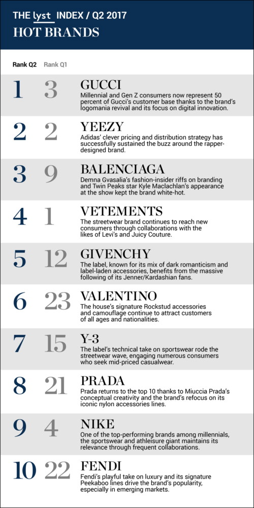 Ranking najpopularniejszych marek na świecie