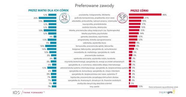 Aspiracje dziewczynek w Polsce – wyniki badania