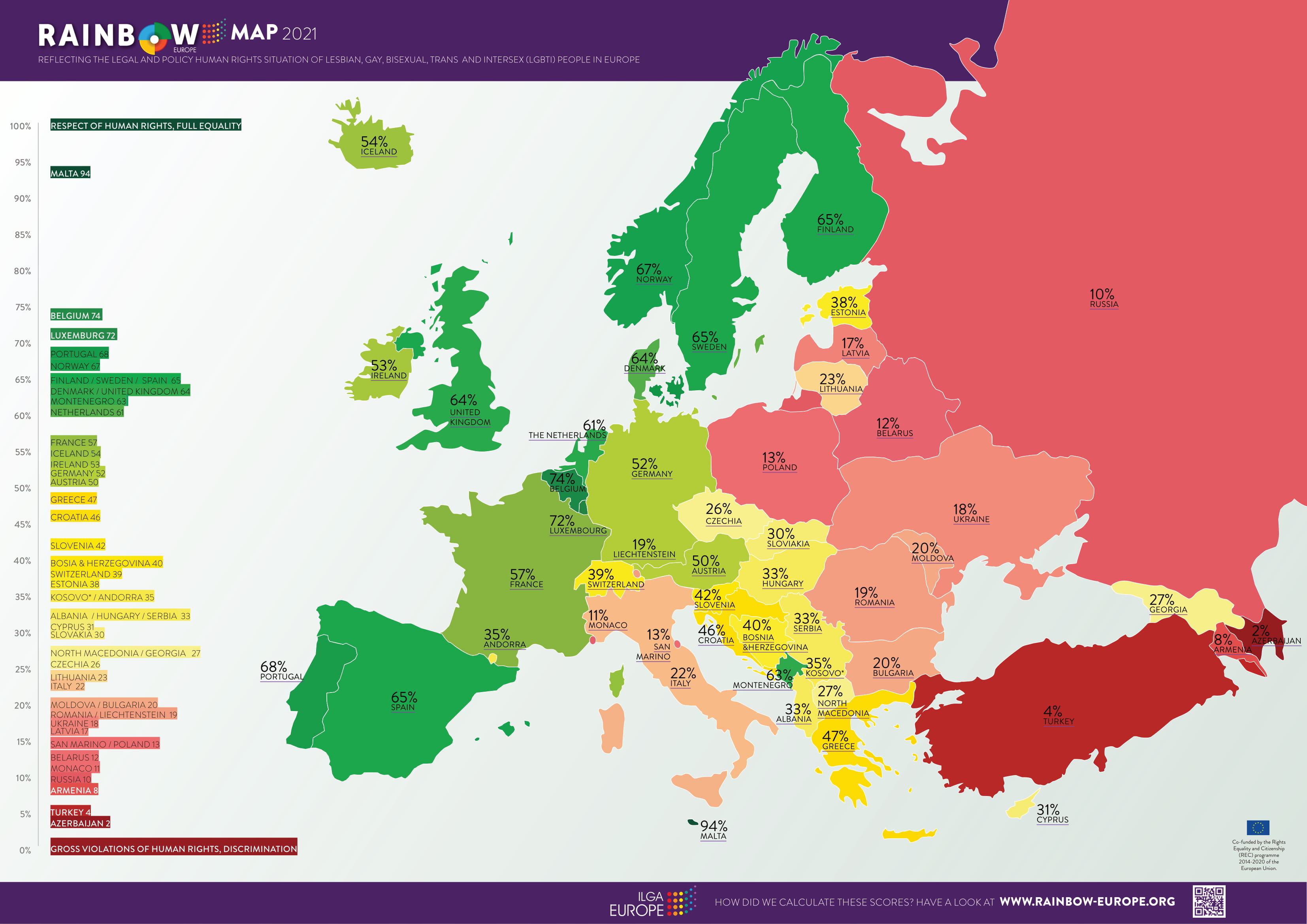 Polska kolejny raz okazuje się być najbardziej homofobicznym krajem w Unii Europejskiej