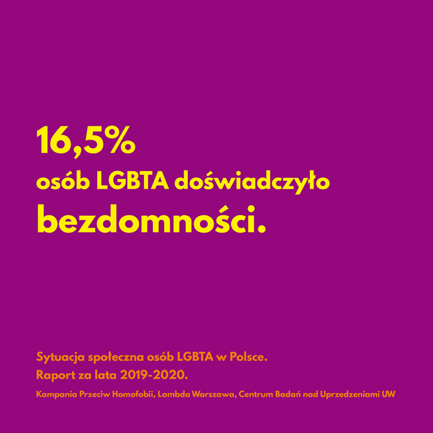 Raport o sytuacji społecznej osób LGBTA w Polsce
