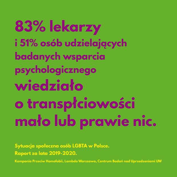 Raport o sytuacji społecznej osób LGBTA w Polsce