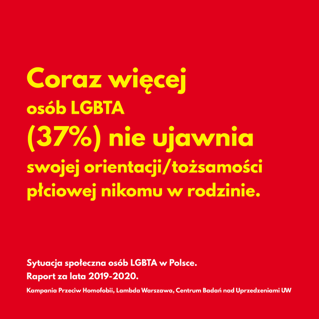 Raport o sytuacji społecznej osób LGBTA w Polsce