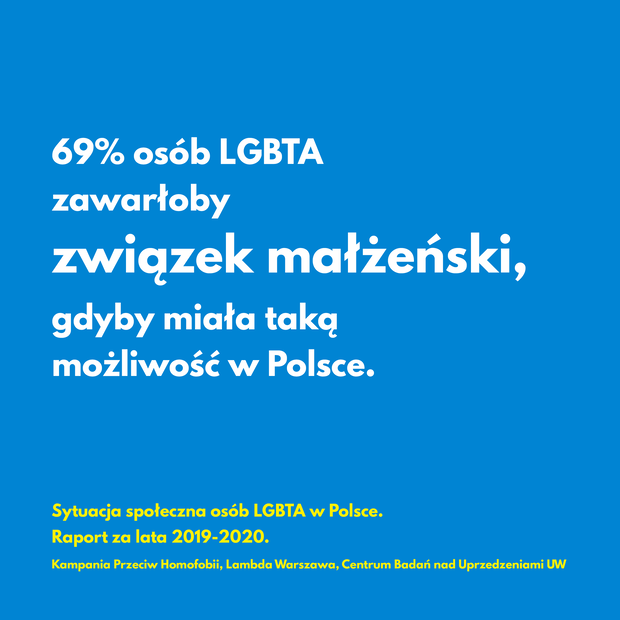 Raport o sytuacji społecznej osób LGBTA w Polsce