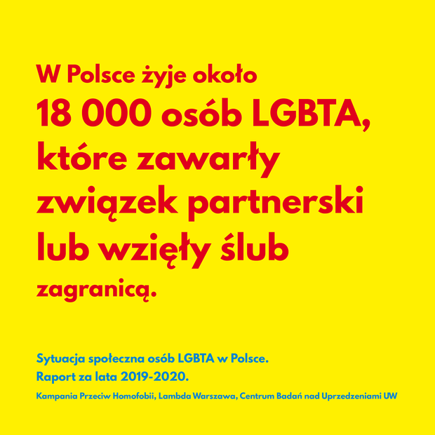 Raport o sytuacji społecznej osób LGBTA w Polsce
