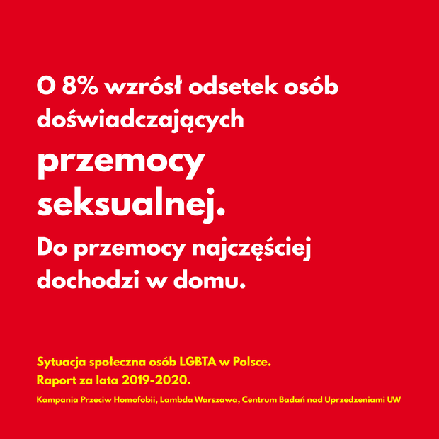 Raport o sytuacji społecznej osób LGBTA w Polsce