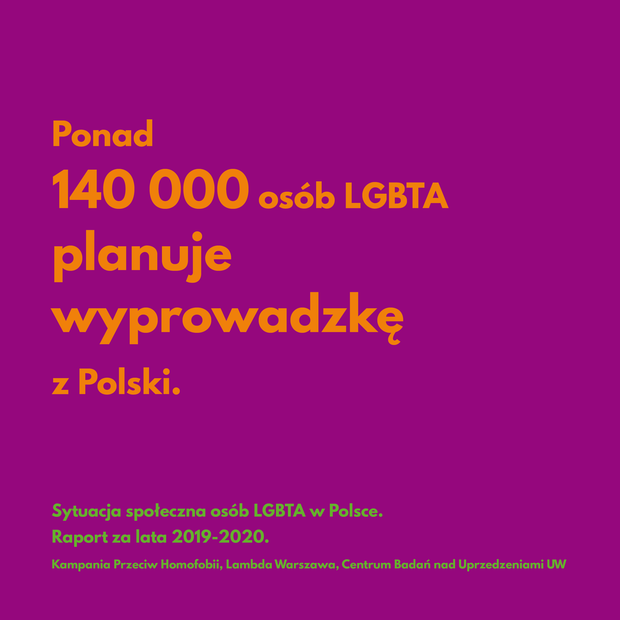 Raport o sytuacji społecznej osób LGBTA w Polsce