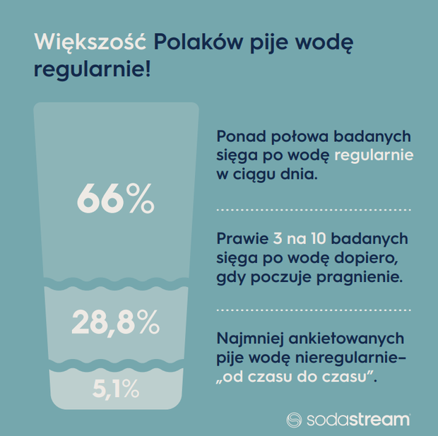 Postanowienia noworoczne. Chcemy jedno, robimy drugie
