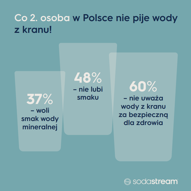 Postanowienia noworoczne. Chcemy jedno, robimy drugie