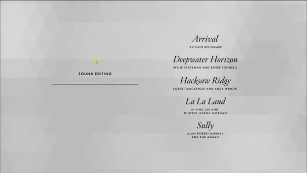 Oscary 2017: nominacje