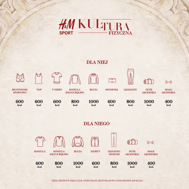 H&M Kultura Fizyczna, 4.02 i 5.02.2017 na deskach Teatru Dramatycznego w Warszawie
