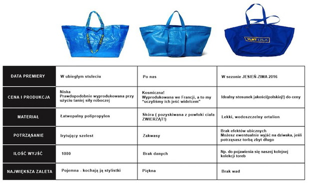 Porównanie wszystkich niebieskich toreb: IKEA, Balenciaga i PLNY LALA