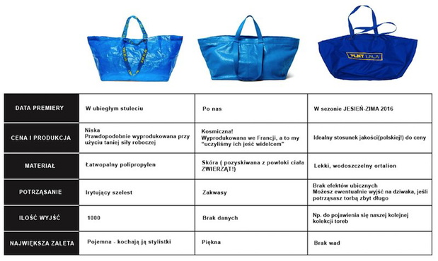 Porównanie wszystkich niebieskich toreb: IKEA, Balenciaga i PLNY LALA