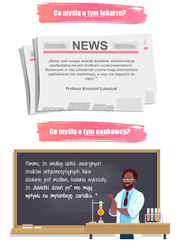 Antykoncepcja awaryjna nie zwiększa ryzyka zakrzepicy przeciwnie niż wiele tabletek antykoncepcyjnych.