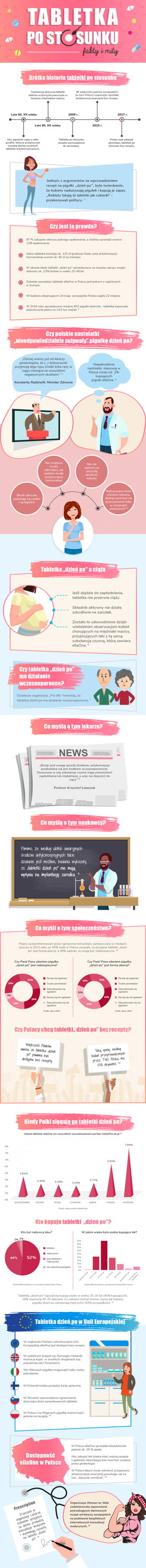 Ikonografika o antykoncepcji awaryjnej