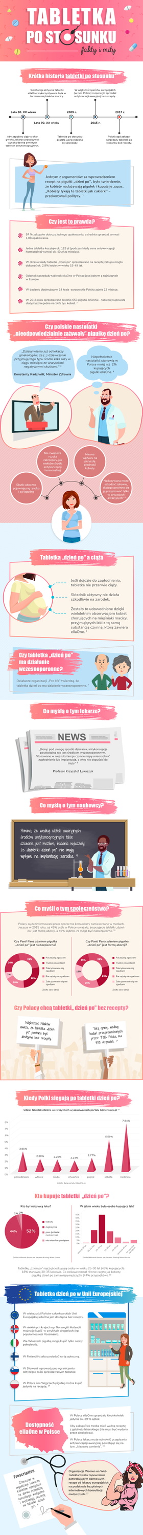 Ikonografika o antykoncepcji awaryjnej