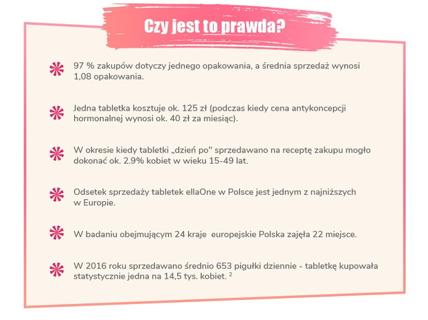 Tabletka „dzień po” nie ma działania wczesnoporonnego.