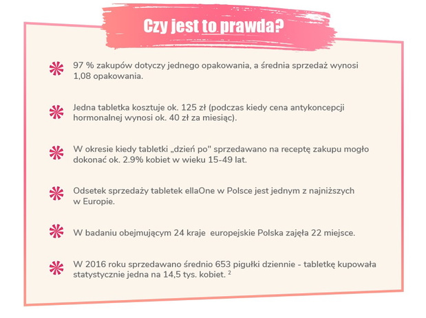 Tabletka „dzień po” nie ma działania wczesnoporonnego.