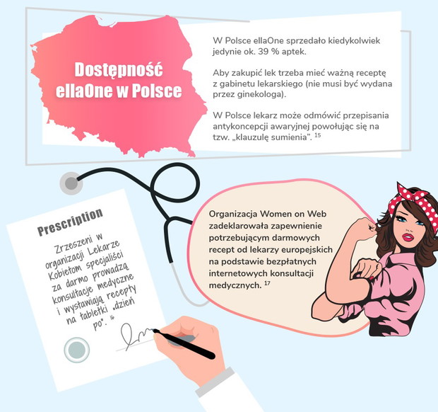 W debacie publicznej ze strony polityków padały głosy, że młode Polki sięgają po tabletki „dzień po” jak po cukierki.