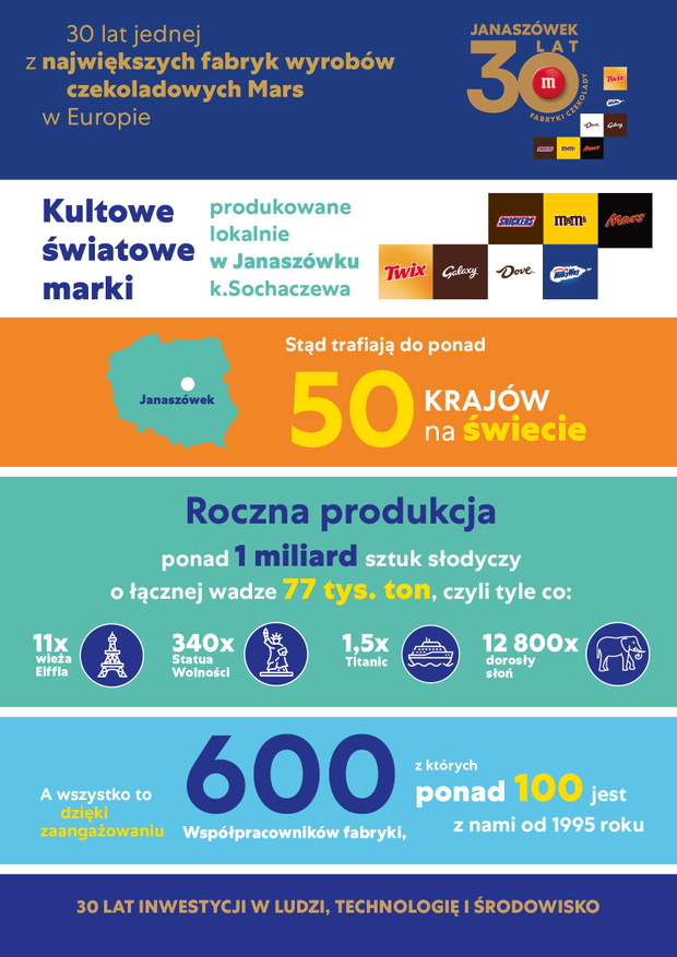 MARS_Janaszówek infografika