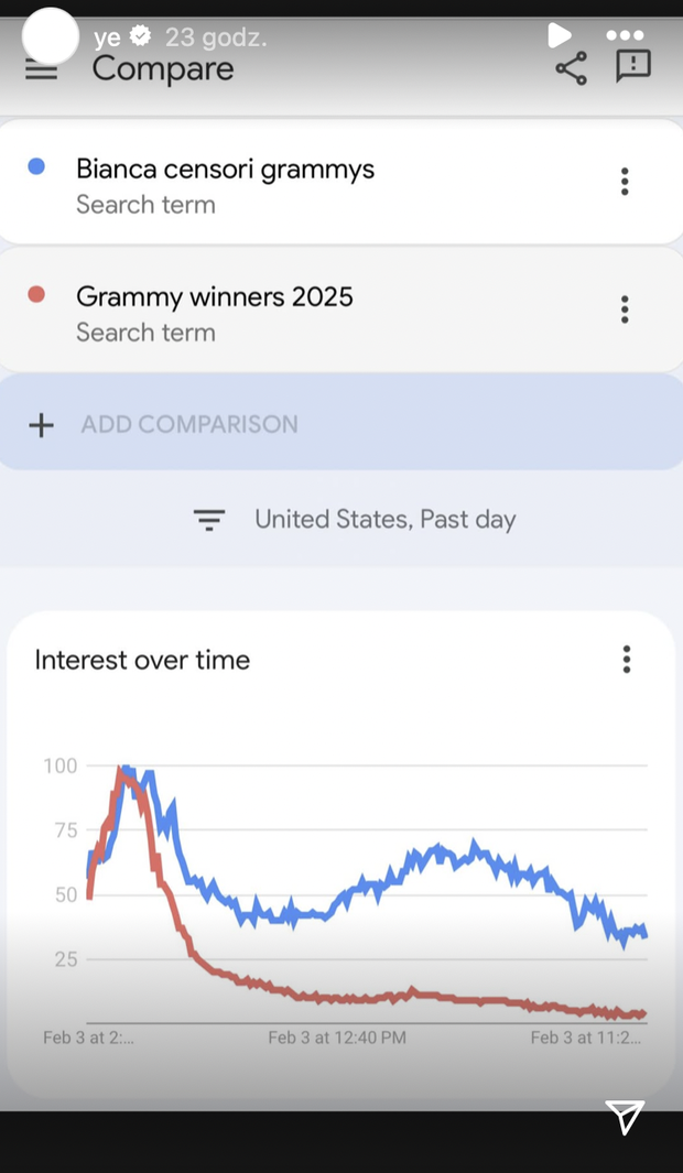 Kanye West