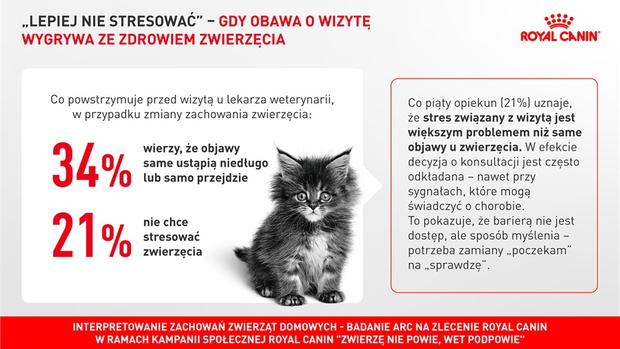 Royal Canin