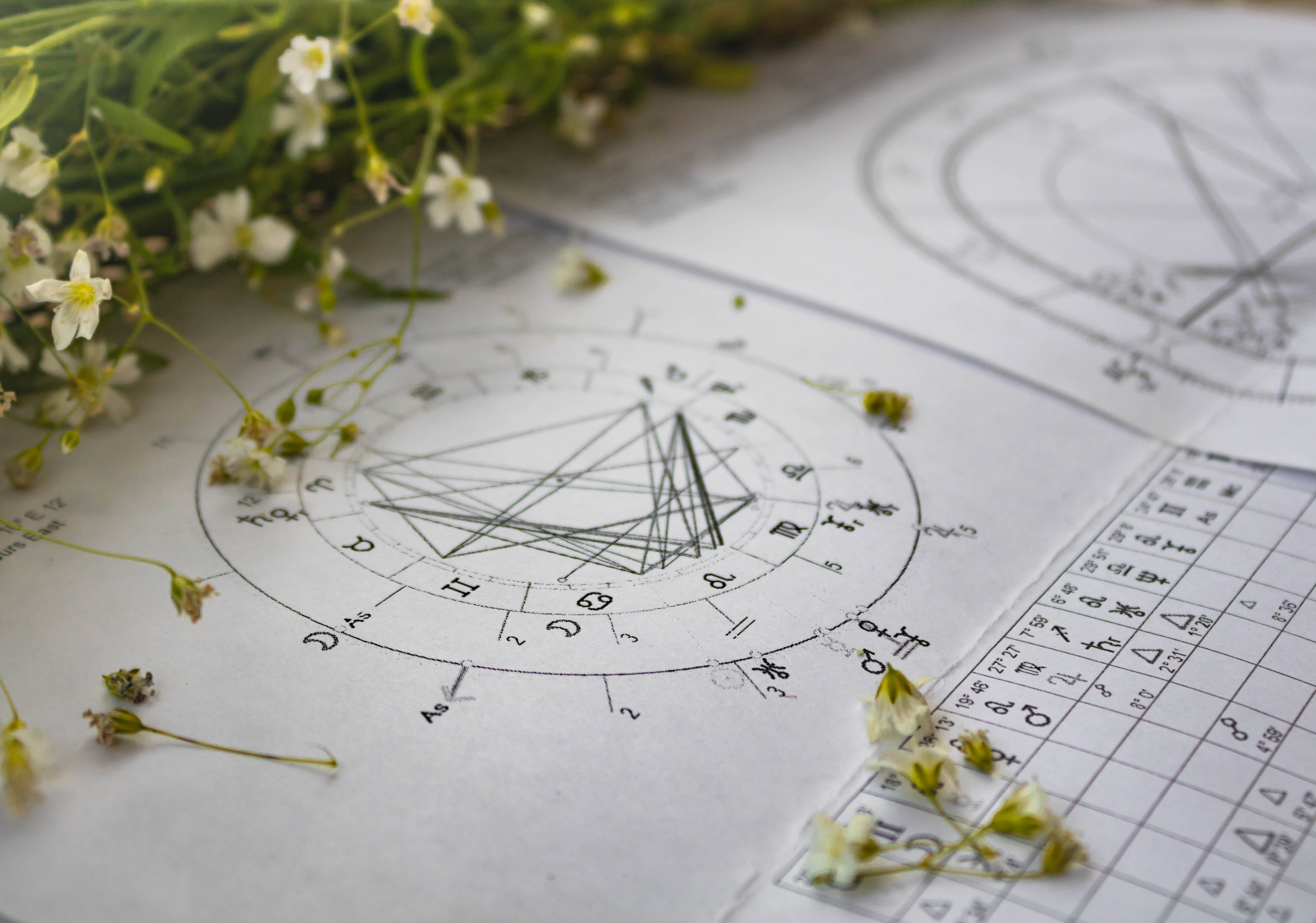 Horoskop