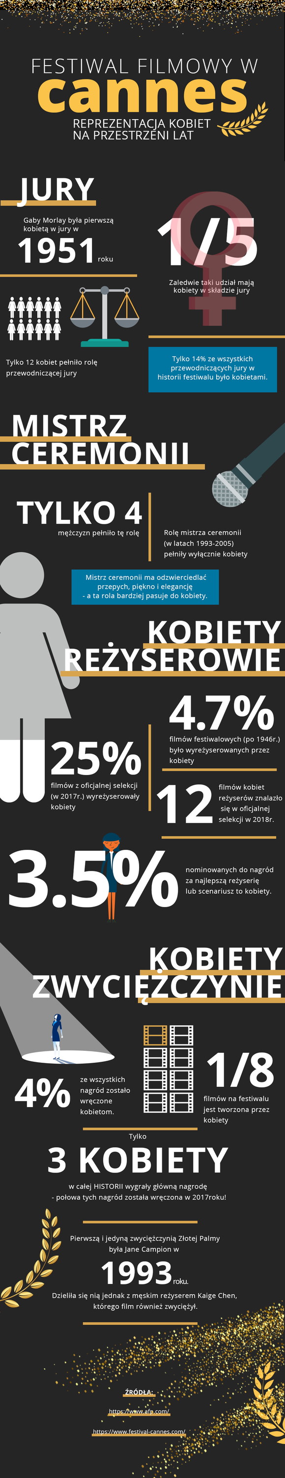 Festiwal Filmowy w Cannes