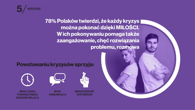 Brak czasu spędzanego razem