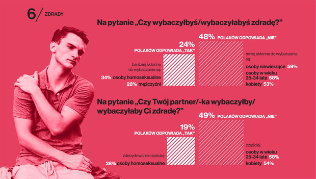 Przyznanie sie do zdrady